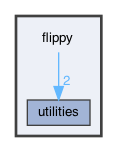 flippy
